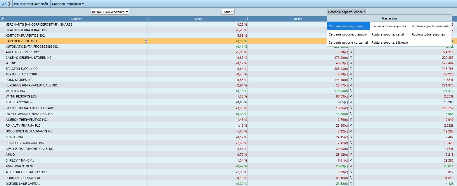 Trendlinien bei ProRealTrend