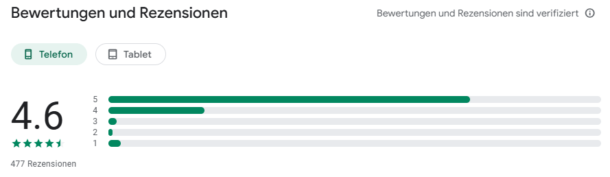 ProRealTime Bewertungen auf Google Play Store