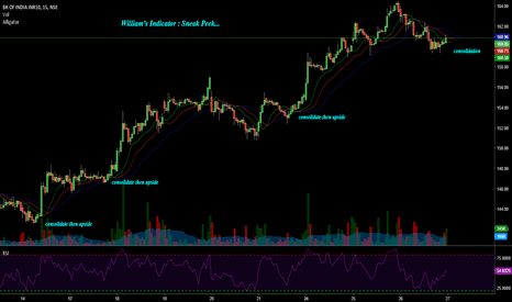 grafik trading view williams oszillators