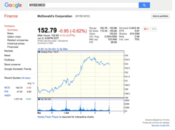 Google Finance