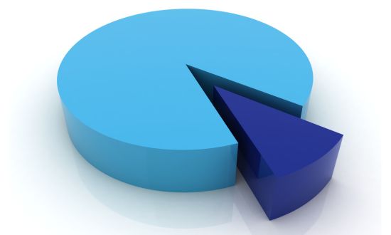 Anlagestrategie von Warren Buffett