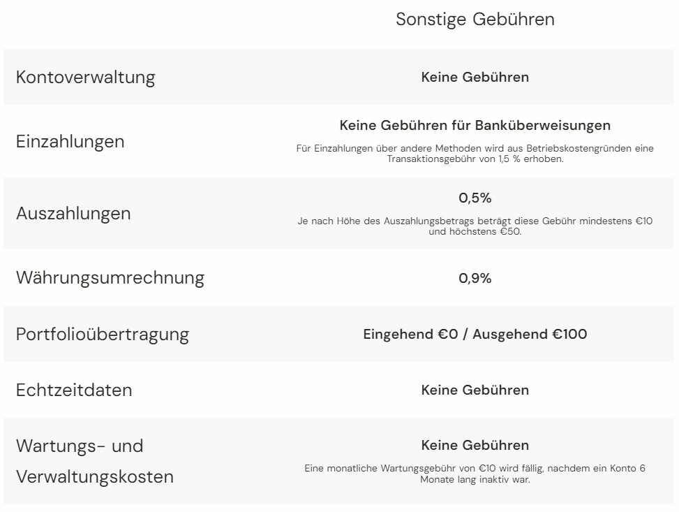 Nicht kommerzielle Gebühren bei Trive