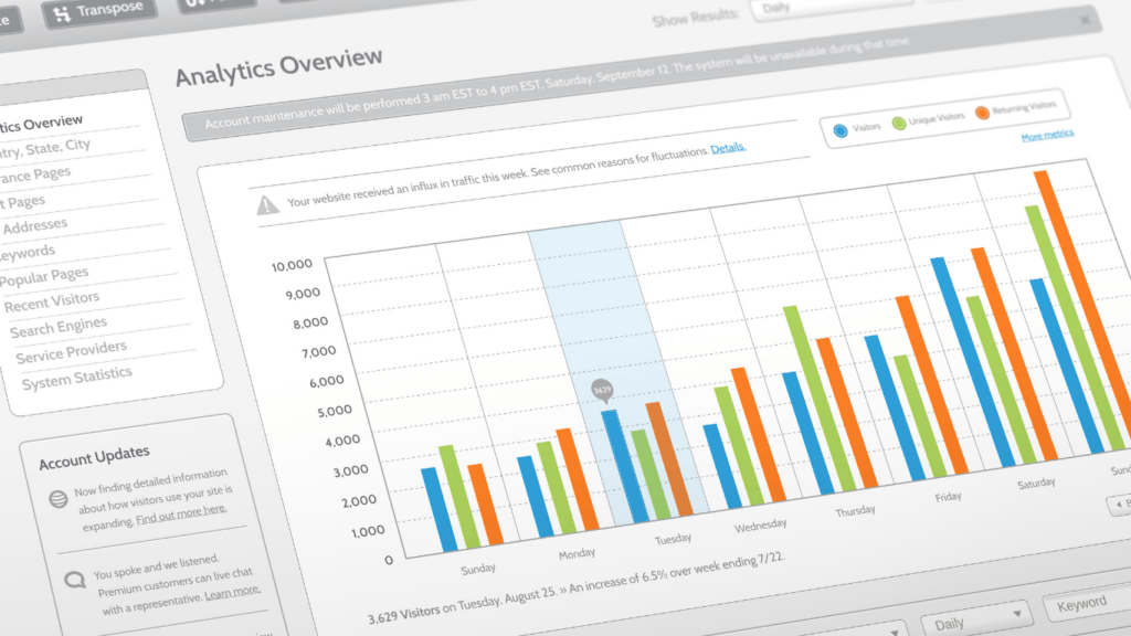 Was ist ein fiktiver Wert?