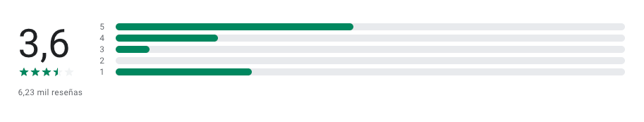 Flatex Bewertungen Play Store