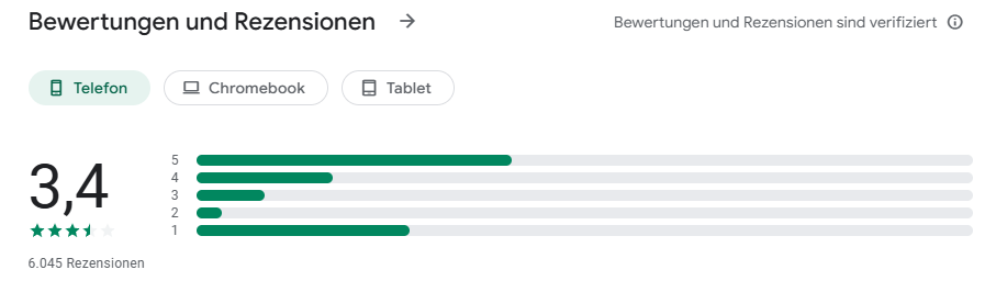Oanda Bewertungen auf Google Play Store.