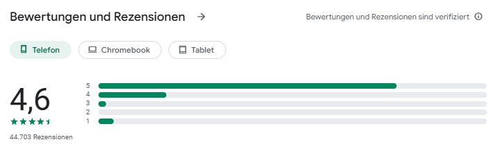 Nutzerbewertungen von Interactive Brokers auf Google Play.