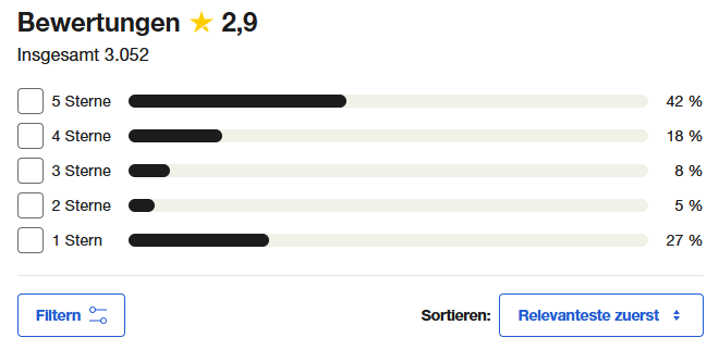 Nutzerbewertungen von Interactive Brokers bei Trustpilot