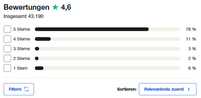 Nutzerbewertungen von Trading212 auf Trustpilot