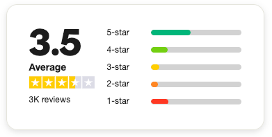 Trustpilot Bewertung flatex