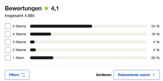 Bewertung von DEGIRO auf Trustpilot