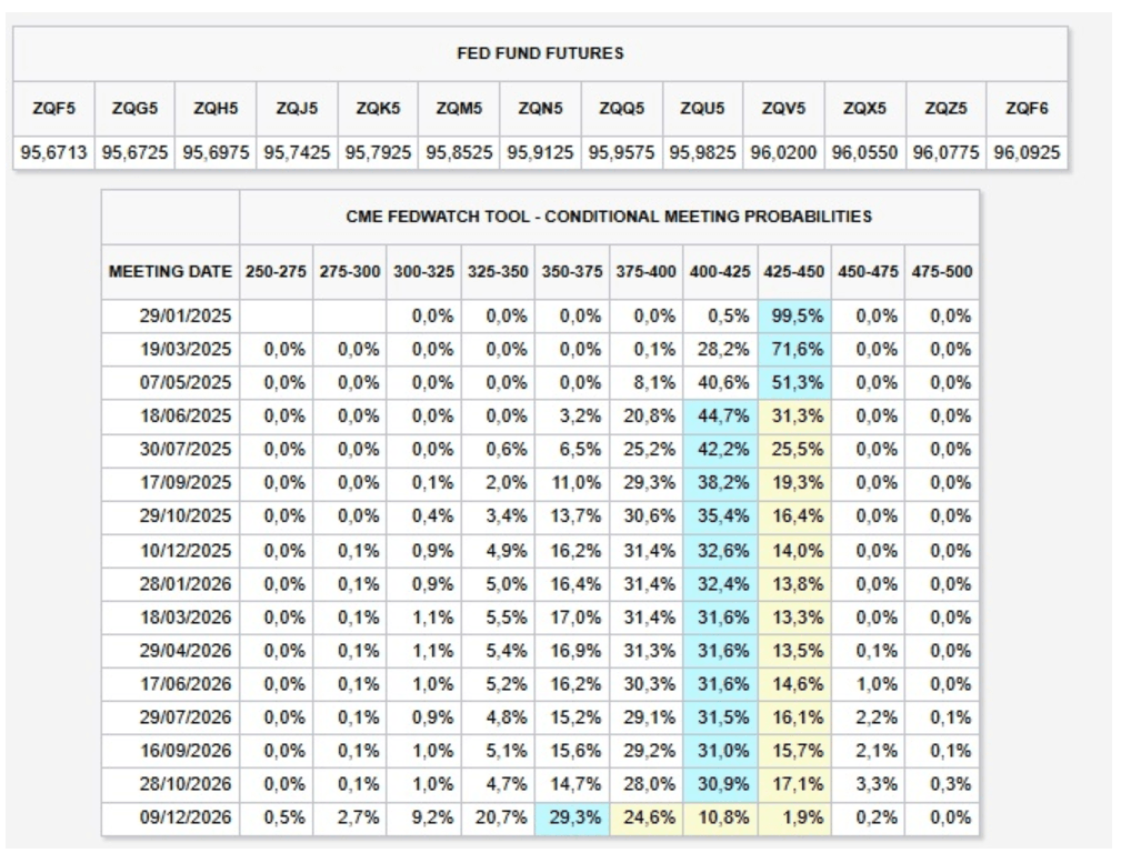 Vom Terminmarkt eingepreiste Zinssenkung