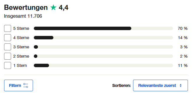 Nutzerbewertungen von Capital.com auf Trustpilot