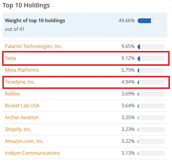 ARK Artificial Intelligence & Robotics