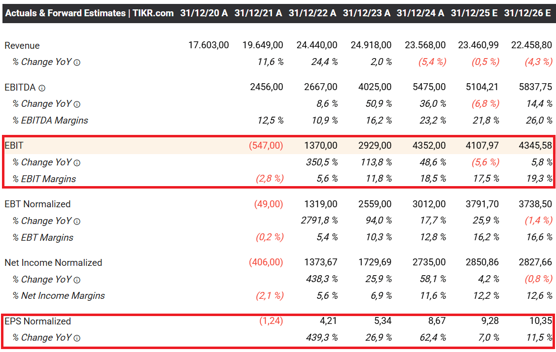 Finanzergebnisse von Constellation Energy