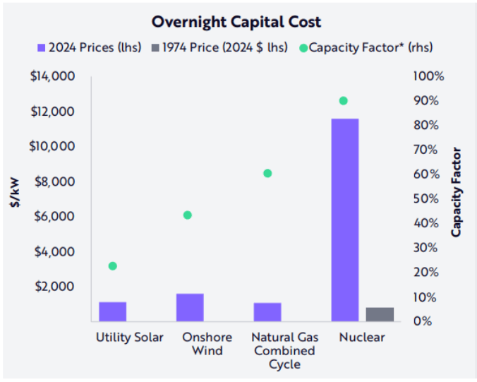 Grafik mit Kombination des Energiemixes