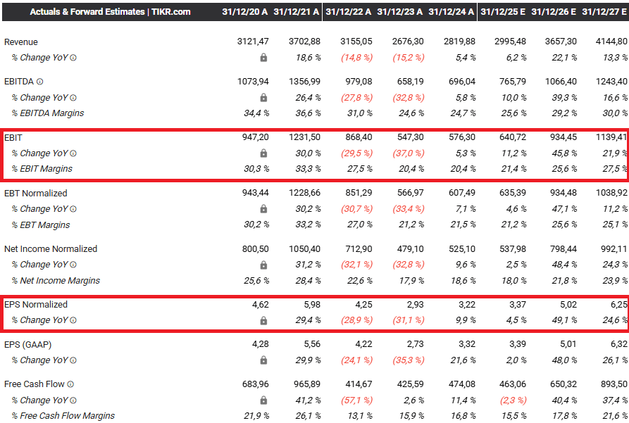 Finanzdaten teradyne