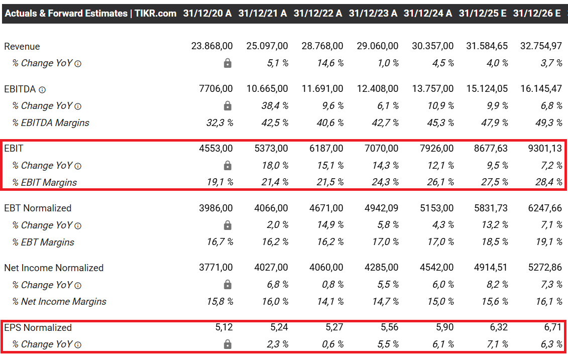 finanzergebnisse duke energy
