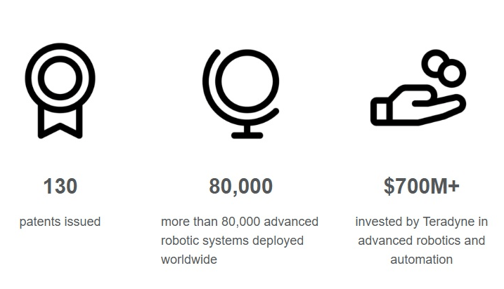 Teradyne: Unternehmen und Expansionsprojekte