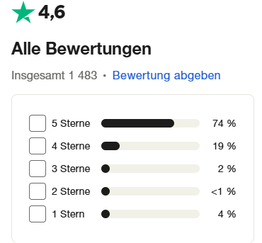 Nutzerbewertungen von ActivTrades auf Trustpilot.