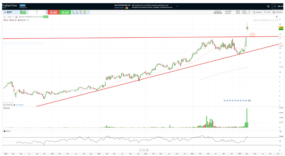 Preis und Kurs von BAE Systems